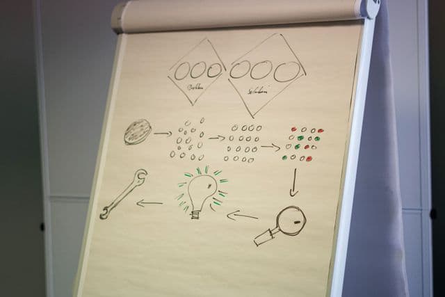 Flipchart üzerine elle çizilmiş ihracat sistemi akışı: ham veriden süzülen kayıtlar mercek, ampul ve anahtar simgeleriyle çözüme ilerliyor